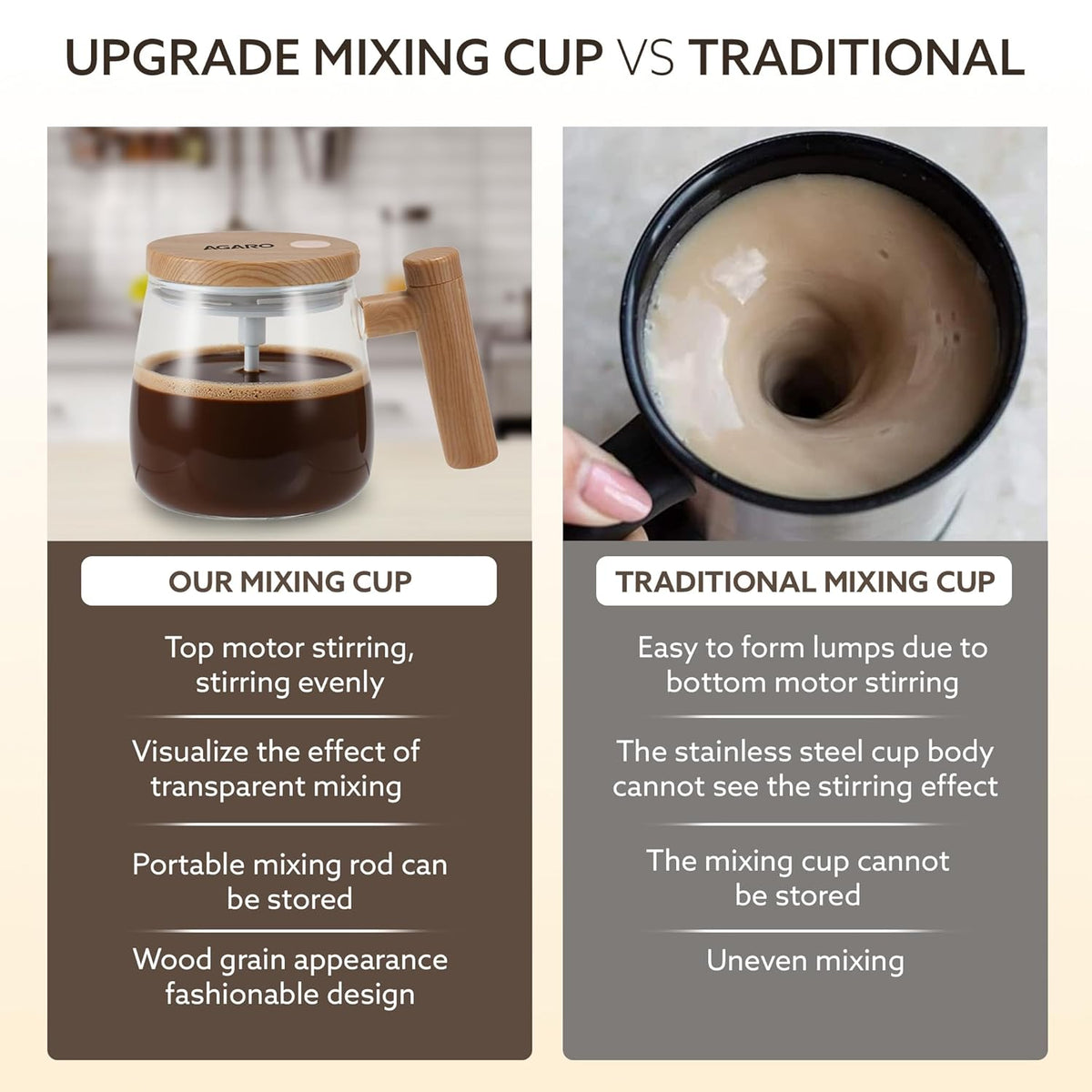 Automatic Mixing Cup
